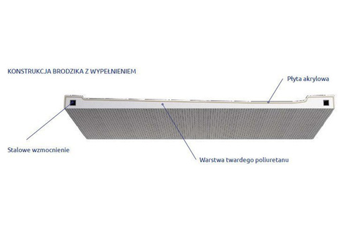 Brodzik pięciokątny Radaway Doros Plus PT E 100x90 Prawy z wypełnieniem