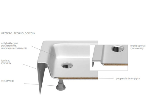Brodzik kwadratowy 90x90 biały Radaway Doros C Compact Stone