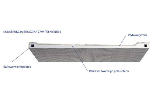 Brodzik prostokątny Radaway Doros Plus F 100x80 z wypełnieniem SDRFP1080-01