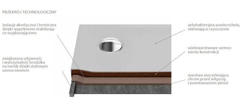 Brodzik pięciokątny Radaway Doros Plus PT E 100x90 Prawy z wypełnieniem